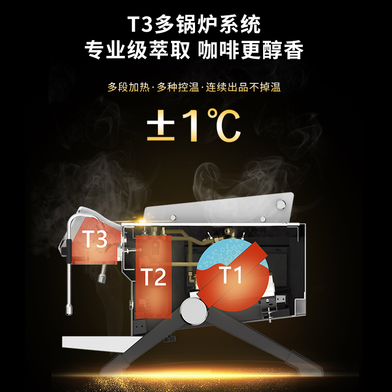 T&Z KT3-2A 太子商用半自动咖啡机-1-大图2